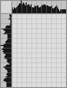 Japanese crossword &laquo;Bill Gates&raquo;