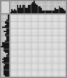 Japanese crossword «Bill Murray» Japanese crossword «Bill Murray»