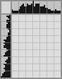 Japanese crossword «Billy Joel» Japanese crossword «Billy Joel»