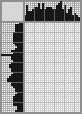 Japanese crossword «Billrot Christian Theodore Albert» Japanese crossword «Billrot Christian Theodore Albert»