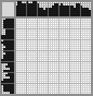 Japanese crossword «Billiards» Japanese crossword «Billiards»
