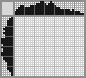 Japanese crossword &laquo;Binoculars&raquo;