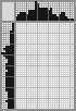 Japanese crossword «Businessman» Japanese crossword «Businessman»