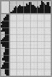 Japanese crossword «Bison» Japanese crossword «Bison»