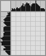 Japanese crossword «Bloodhound» Japanese crossword «Bloodhound»