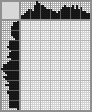 Japanese crossword &laquo;Gemini (astrology)&raquo;