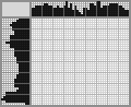 Japanese crossword «Gemini (astrology)» Japanese crossword «Gemini (astrology)»