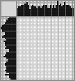 Japanese crossword «Blonde» Japanese crossword «Blonde»