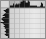 Japanese crossword «Blouse» Japanese crossword «Blouse»