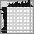 Japanese crossword «Beaver» Japanese crossword «Beaver»