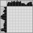 Japanese crossword «Beaver» Japanese crossword «Beaver»