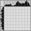 Japanese crossword «Beaver» Japanese crossword «Beaver»