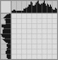 Japanese crossword «Beaver» Japanese crossword «Beaver»