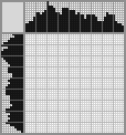 Japanese crossword «Beaver» Japanese crossword «Beaver»