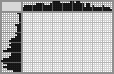 Japanese crossword «Old English Sheepdog Dog» Japanese crossword «Old English Sheepdog Dog»