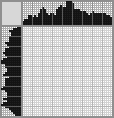 Japanese crossword &laquo;War rhino&raquo;