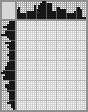 Japanese crossword «Forget the diet» Japanese crossword «Forget the diet»