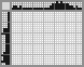 Japanese crossword «Mantis» Japanese crossword «Mantis»