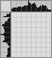 Japanese crossword «Boxer» Japanese crossword «Boxer»