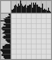 Japanese crossword «Short-Eared Owl» Japanese crossword «Short-Eared Owl»