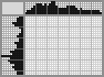 Japanese crossword «Big turtle» Japanese crossword «Big turtle»
