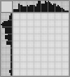 Japanese crossword «Bonsai» Japanese crossword «Bonsai»