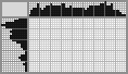 Japanese crossword «Bonsai» Japanese crossword «Bonsai»