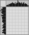 Japanese crossword «Fight for freedom. Herluf Bidstrup» Japanese crossword «Fight for freedom. Herluf Bidstrup»