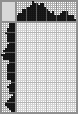 Japanese crossword «Wrestlers» Japanese crossword «Wrestlers»