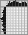 Random crossword