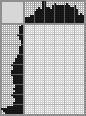Japanese crossword «Boris Moiseevich Sichki.» Japanese crossword «Boris Moiseevich Sichki.»