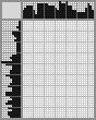 Japanese crossword «Borisov-Musatov Victor» Japanese crossword «Borisov-Musatov Victor»