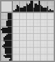 Japanese crossword «Beard» Japanese crossword «Beard»