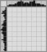 Japanese crossword «The bearded man» Japanese crossword «The bearded man»