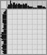 Japanese crossword «Boston Terrier» Japanese crossword «Boston Terrier»