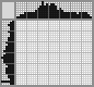 Japanese crossword «Boot» Japanese crossword «Boot»