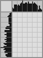 Japanese crossword «Botkin Sergey Petrovich» Japanese crossword «Botkin Sergey Petrovich»