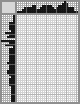 Japanese crossword «Bowling» Japanese crossword «Bowling»
