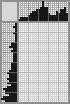Japanese crossword «Boyar» Japanese crossword «Boyar»