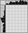 Japanese crossword «Bozhi Mikhail Mikhailovich, artist» Japanese crossword «Bozhi Mikhail Mikhailovich, artist»
