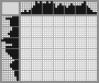 Japanese crossword «Ladybug» Japanese crossword «Ladybug»