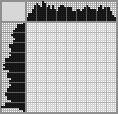 Japanese crossword «Ladybug» Japanese crossword «Ladybug»