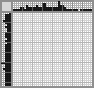 Japanese crossword «Brazilian "beach"» Japanese crossword «Brazilian "beach"»