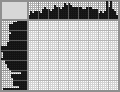 Japanese crossword «Cingulata» Japanese crossword «Cingulata»