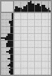 Japanese crossword «Brusilov Stanislav Aleksandrovich - artist» Japanese crossword «Brusilov Stanislav Aleksandrovich - artist»