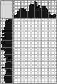 Japanese crossword «Buddha» Japanese crossword «Buddha»