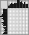 Japanese crossword «Bouquet» Japanese crossword «Bouquet»