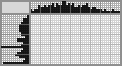 Japanese crossword «Bulldozer» Japanese crossword «Bulldozer»