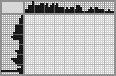 Japanese crossword «Bulldozer» Japanese crossword «Bulldozer»