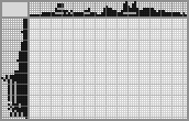Japanese crossword «Bulldog» Japanese crossword «Bulldog»